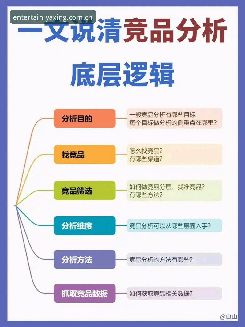 亚星娱乐官网iOS版竞品测评深度分析：从技术迭代看平台替代逻辑