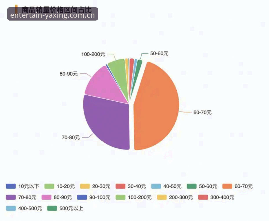 亚星娱乐官网竞品测评推荐 亚星体育平台2025年Q1竞品测评最新动态:从数据站到替代选择的趋势洞察